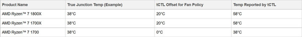 AMD_Ryzen_-_Temperature_Reporting_Offset__-1