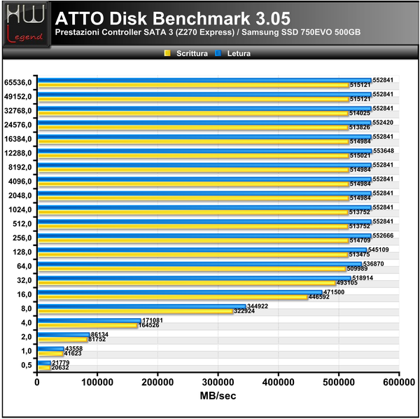 ATTO_Disk_Benchmark