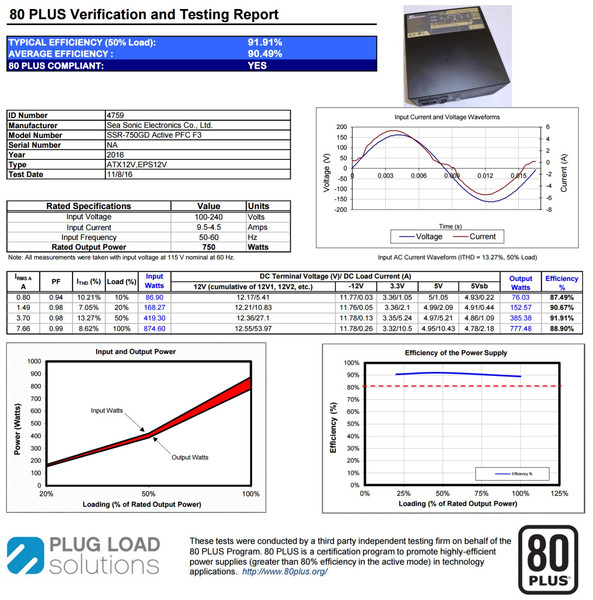 Certificazione_Seasonic_PRIME_Gold_750W