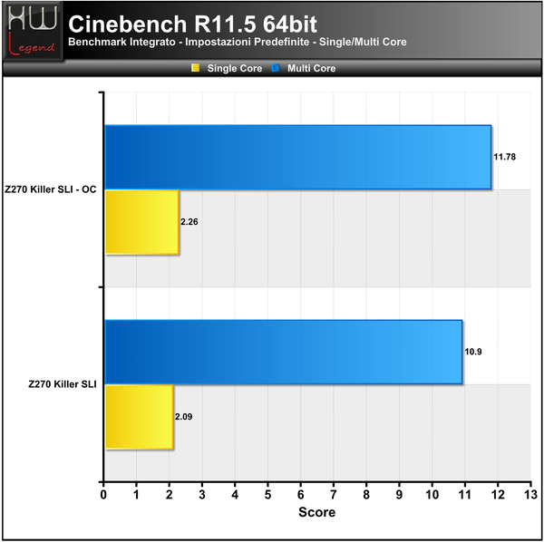 Cinebench-R11
