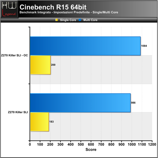Cinebench-R15
