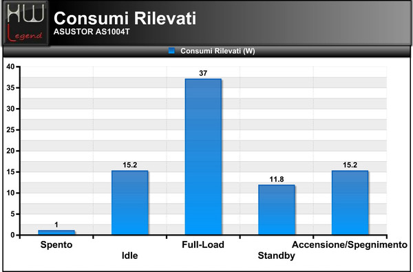 Consumi