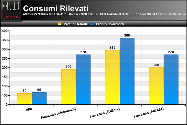 Consumi