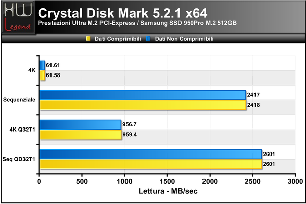 Crystal_Disk_Benchmark_-_Lettura