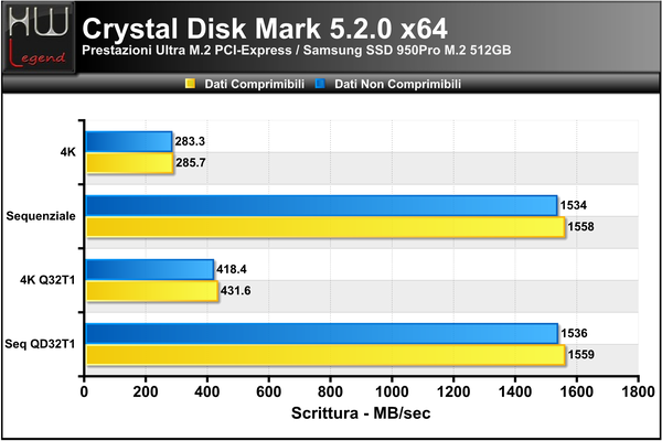 Crystal_Disk_Benchmark_-_Scrittura