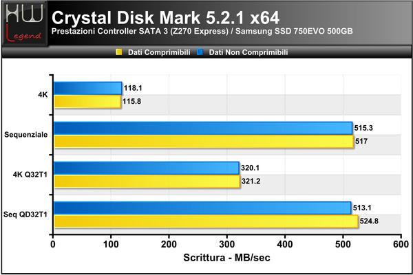 Crystal_Disk_Mark_-_Scrittura