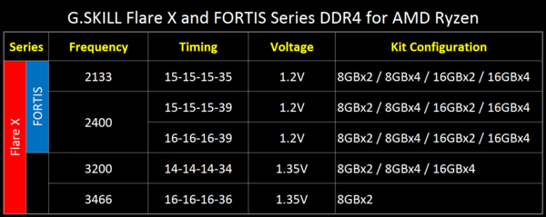 G.SKILL_Flare_X_e_FORTIS_-_3