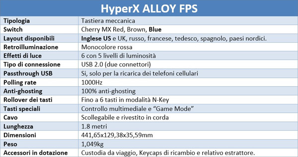 HyperX_Alloy_FPS_-Specifiche_Tecniche_e_Features_-_16