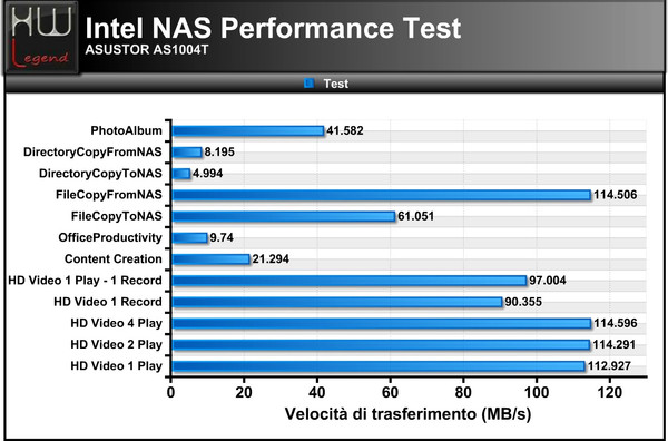 Intel-NAS
