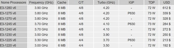 Intel_Xeon_E3-1200_V6_Kaby_Lake_-_1