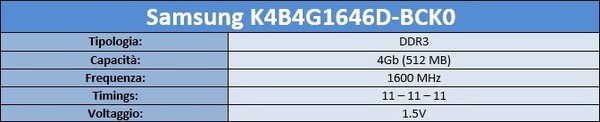 Memorie_Samsung_K4B4G1646D-BCK0