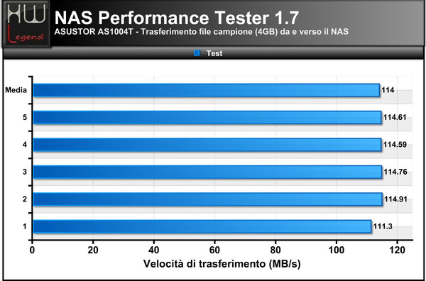 NAS-Performance-Tester