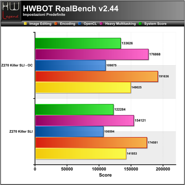 RealBench