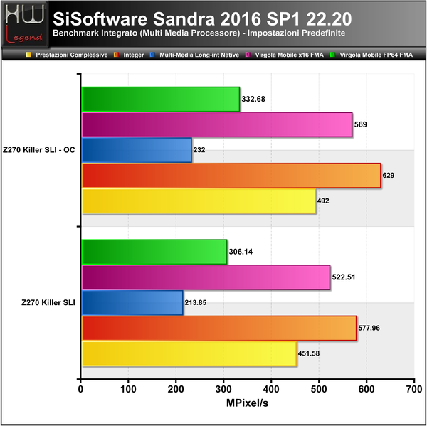 Sandra-Multimedia-CPU
