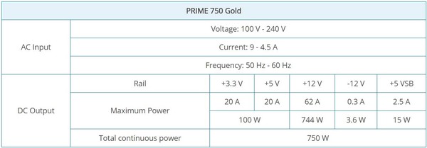 Seasonic_PRIME_Gold_750W_-_Specifiche_-_6