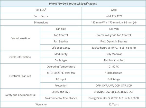 Seasonic_PRIME_Gold_750W_-_Spefifiche_-_1