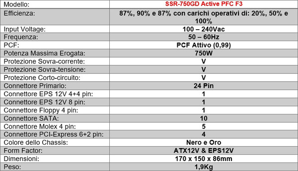 Seasonic_PRIME_Gold_750W_-_Spefifiche_-_5
