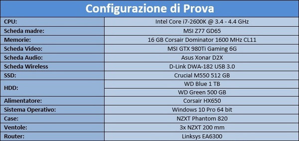 Sistema_di_prova