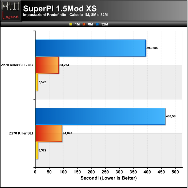 SuperPI