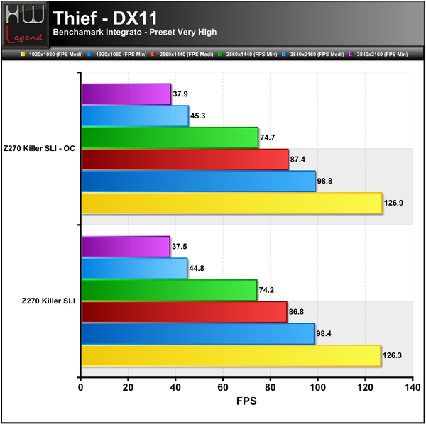 Thief