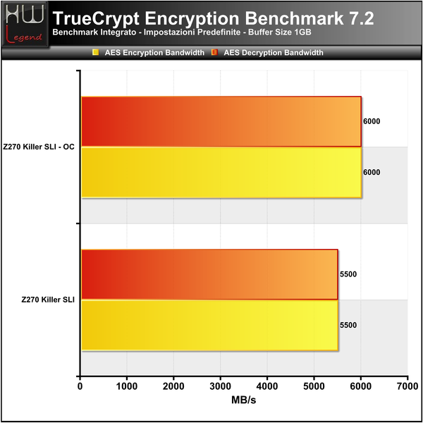 Truecrypt