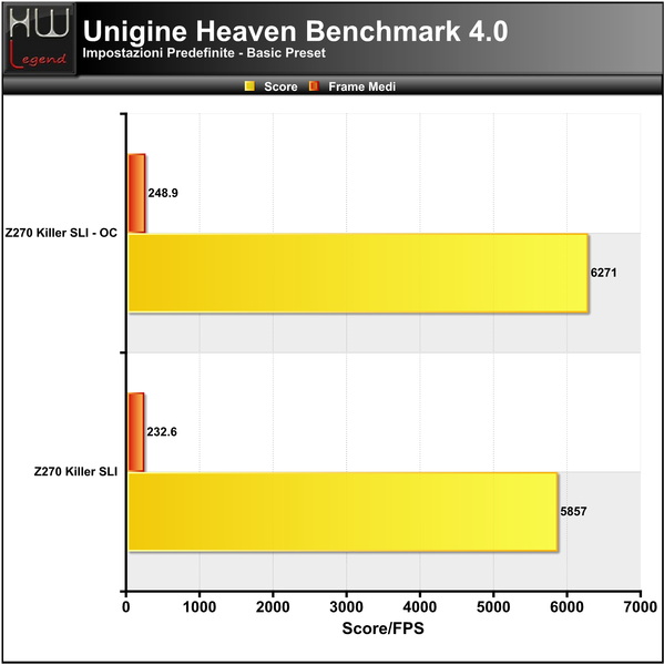Unigine-Heaven-Basic
