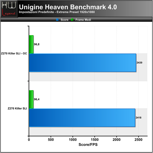 Unigine-Heaven-Extreme