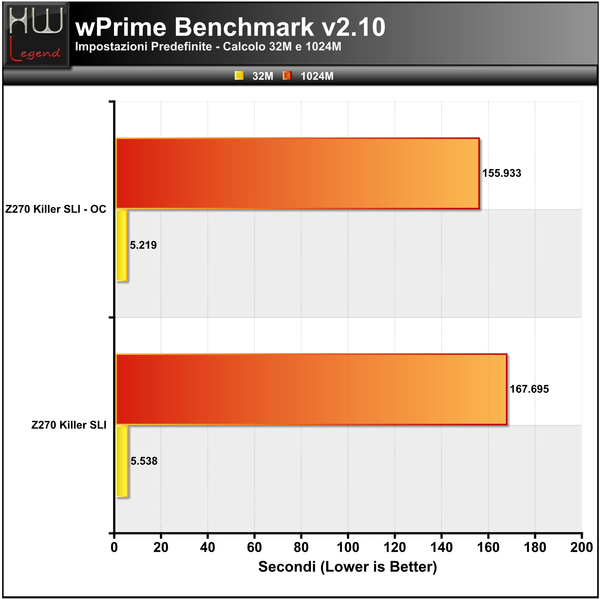 WPrime