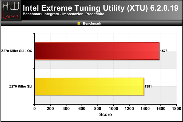 XTU
