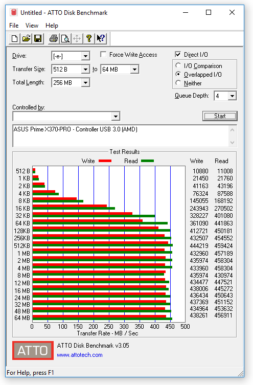 153-asus-x370-pro-prime-screen-ATTO-USB3