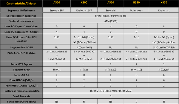 005-asus-x370-pro-prime-piattaforma-am4-nuovi-chipset