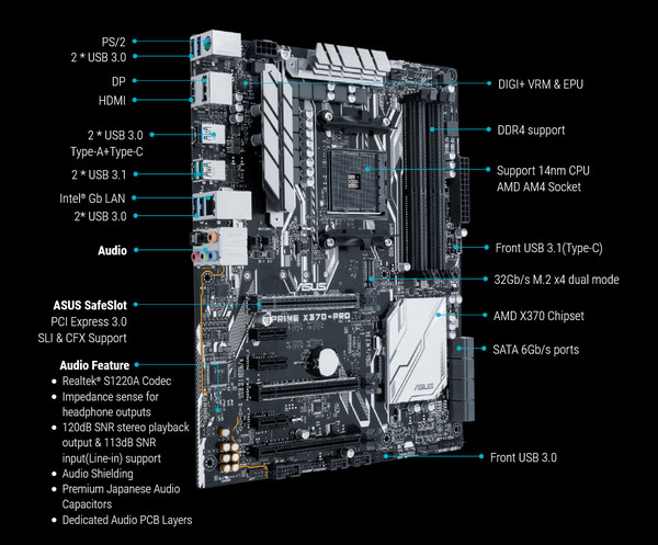 022-asus-x370-pro-prime-intro-specifiche-tecniche