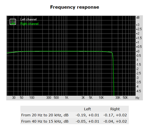 157-asus-x370-pro-prime-audio-analyzer-freq-response
