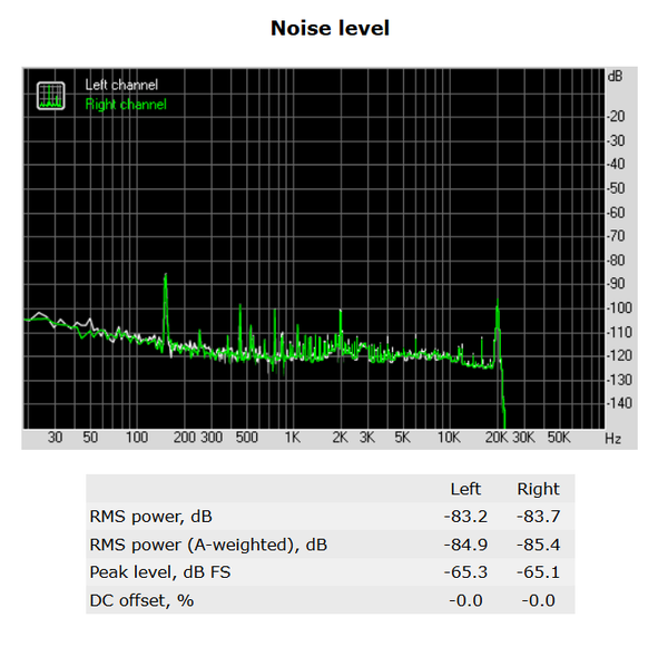 158-asrock-z270-taichi-screen-audio-analyzer-noise-level