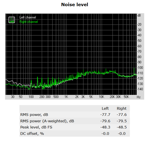 158-asus-x370-pro-prime-audio-analyzer-noise-level