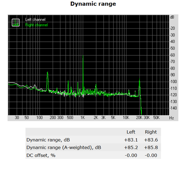 159-asrock-z270-taichi-screen-audio-analyzer-dynamic-range