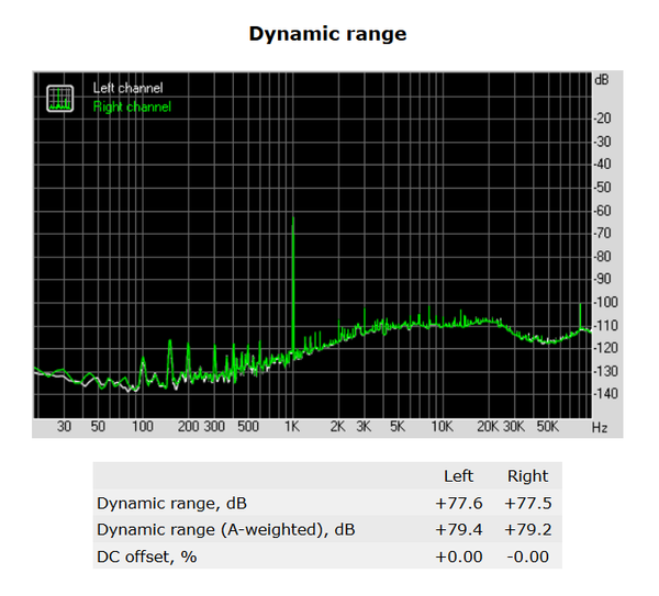 159-asus-x370-pro-prime-audio-analyzer-dynamic-range