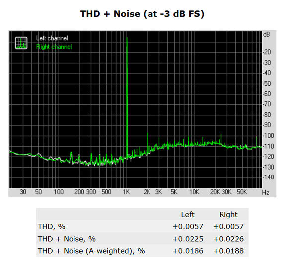 160-asus-x370-pro-prime-audio-analyzer-thd-noise