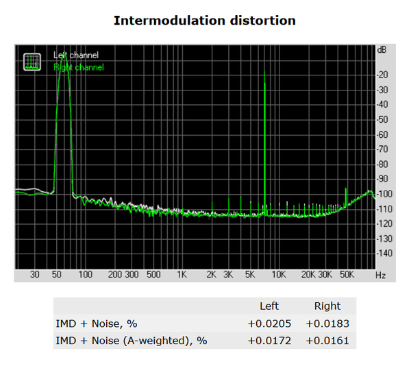 161-asus-x370-pro-prime-audio-analyzer-intermodulation-distorsion