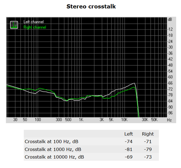 162-asrock-z270-taichi-screen-audio-analyzer-stereo-crosstalk