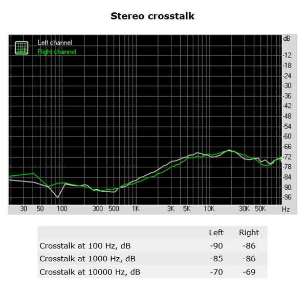 162-asus-x370-pro-prime-audio-analyzer-stereo-crosstalk