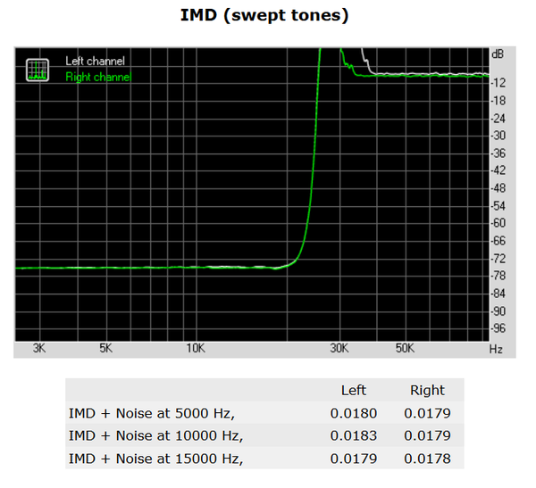 163-asus-x370-pro-prime-audio-analyzer-imd-swept