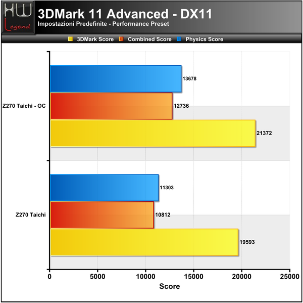 3DMark_11