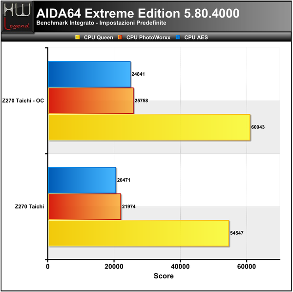 AIDA_-_CPU_1