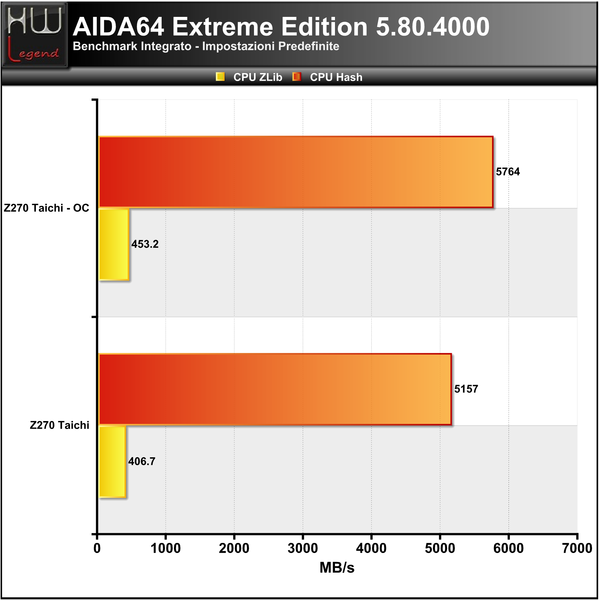 AIDA_-_CPU_2