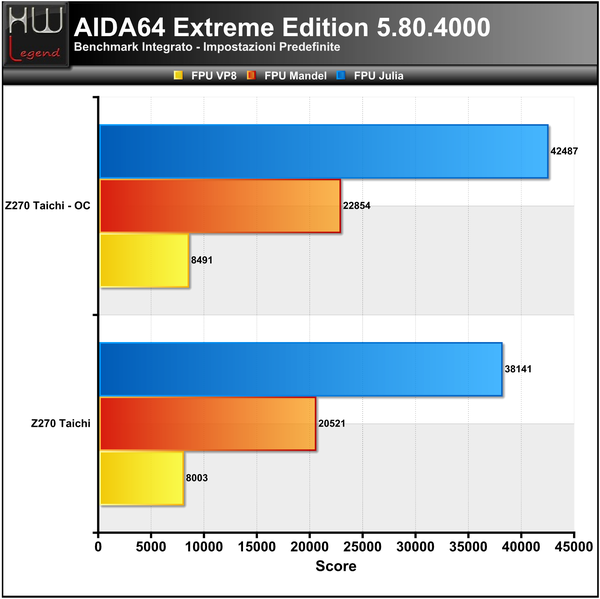 AIDA_-_FPU