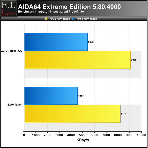 AIDA_-_FPU_2
