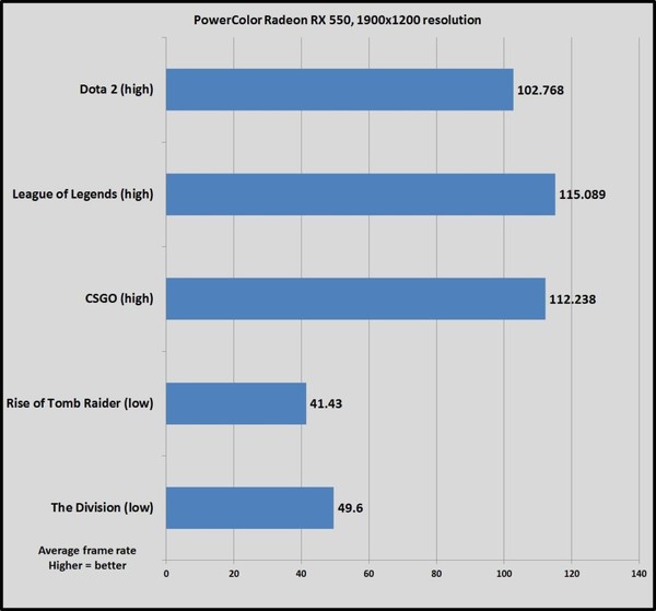 AMD_Radeon_RX_550_-_1