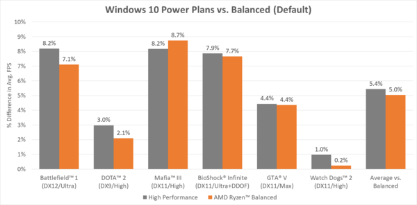 AMD_Ryzen_Balanced_Power_Plan