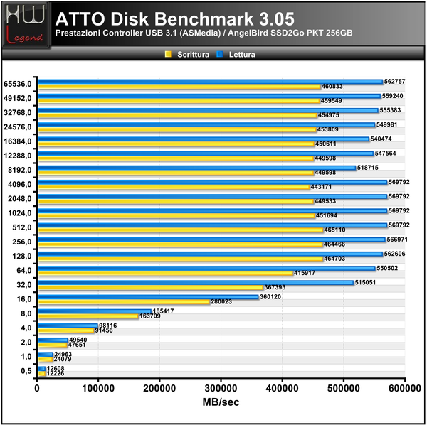 ATTO_Disk
